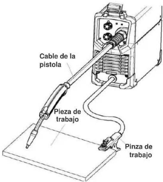 LINCOLN ELECTRIC WELDPAK 140HD - OPERACIÓN DE LA MÁQUINA - 1