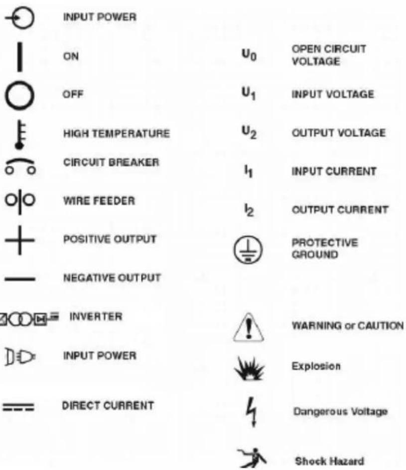 LINCOLN ELECTRIC WELDPAK 140HD - GRAPHIC SYMBOLS USED IN THIS MANUAL OR BY THIS MACHINE - 1