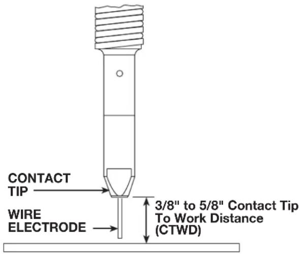 LINCOLN ELECTRIC WELDPAK 140HD - WIRE STICKOUT - 1