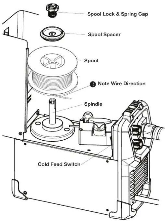 LINCOLN ELECTRIC WELDPAK 140HD - WIRE LOADING AND THREADING - 1