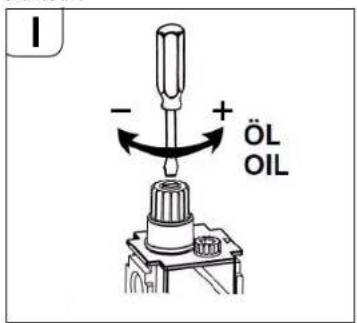 - + ÖL OIL