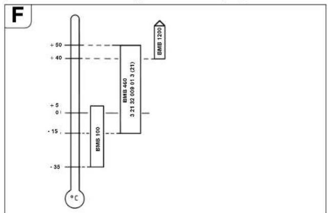 Fein RDG 1500 A - MaCao AAA CMA3KN HNCTpyMeHTaBHOI 7HHAEbHO6a6KN - 1