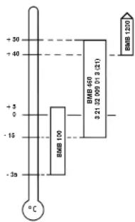 Fein RSG 18b - Aceite lubricante para caja del eje portaullles - 1