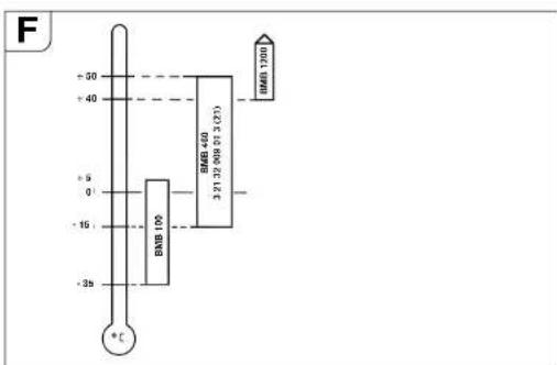 Fein RSG 18b - Lubricanti per il motore pneumatico - 3