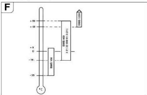 Fein RSG 18b - Lubrifiants pour le moteur pneumatique - 3