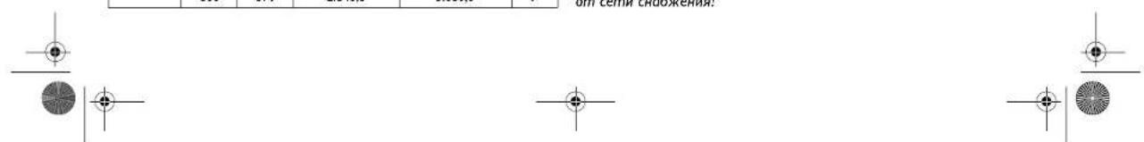 Fein RSG 18b - Onachoctb TpaBMPOBAHNA - 1