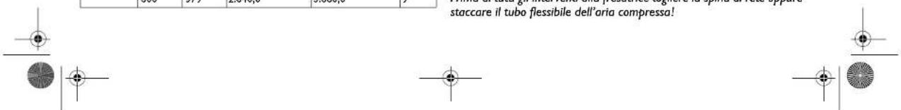 Fein RSG 18b - Pericolo di lesioni - 1