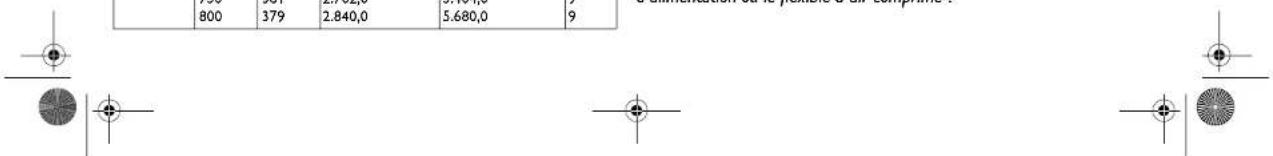 Fein RSG 18b - Risques de blessures - 1