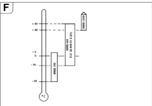 Fein RSG 18b - Lubricants for the pneumatic motor - 1