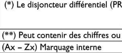 Fein KBE 35 - Symboles, abréviations et termes utilisés. - 31