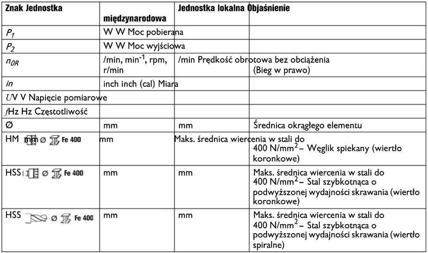 Fein KBE 35 - Użyte symbole, skróty i pojęcia. - 37
