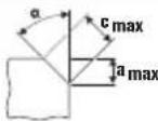 Fein AKFH 185 Select - Symbols, abbreviations and terms used. - 27