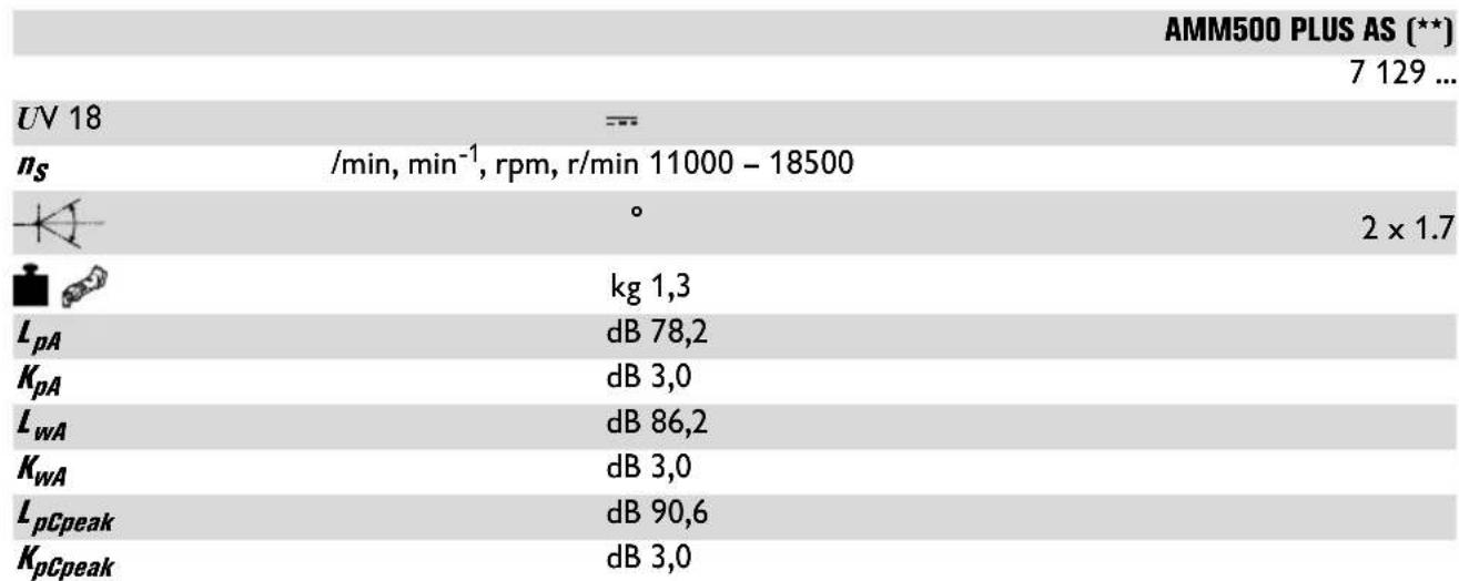 Fein Multimaster AMM 500 Plus Top - 2