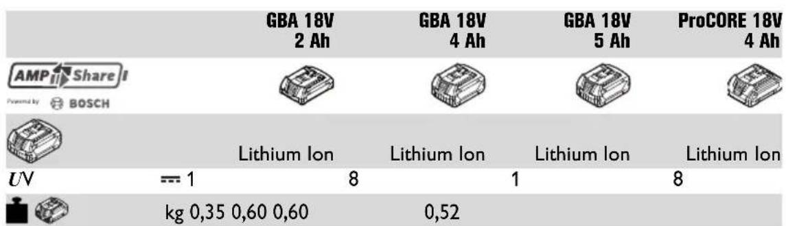 Fein Multimaster AMM 500 Plus Top - 3