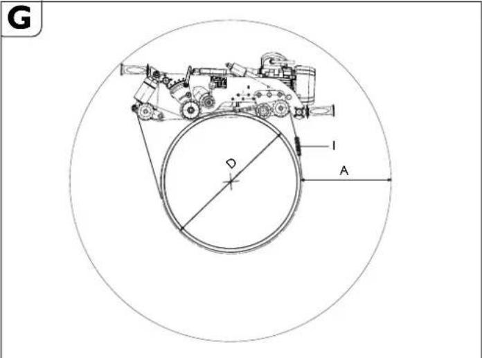 Fein RSG EX18b - Boru kesme ve frezeleme makinesinin takilmasi. - 1