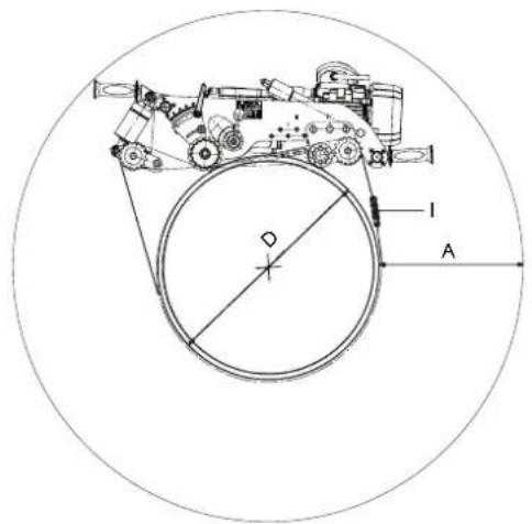 Fein RSG EX18b - Inställning av lagesnoggrannhet. - 3