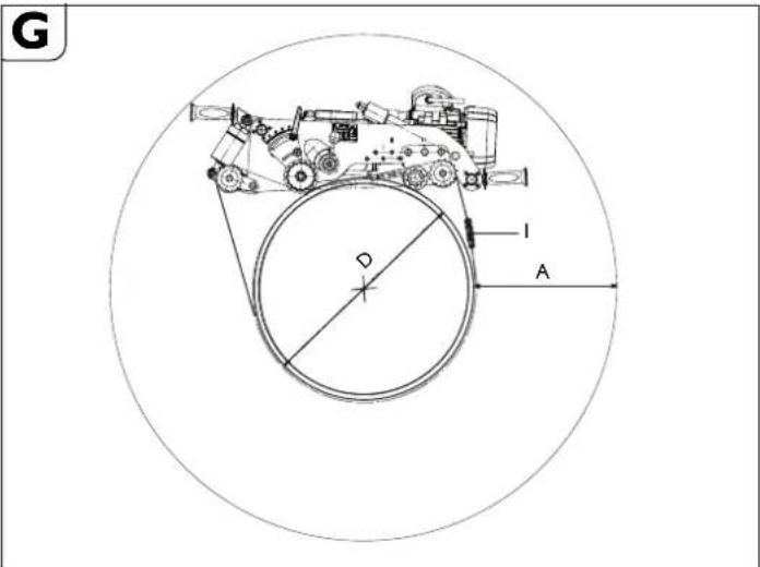 Fein RSG EX18b - Putkijyrsinkoneen kiinnitys. - 1