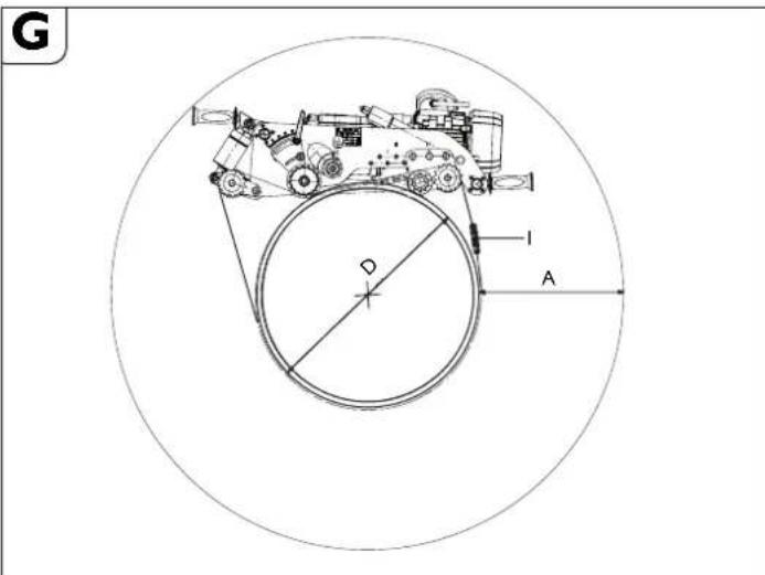 Fein RSG EX18b - Sujeción de la fresadora de tubos. - 1