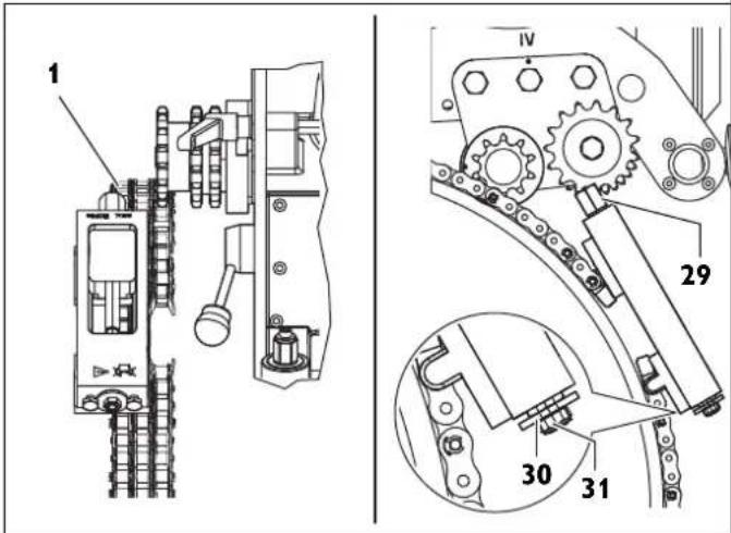 Fein RSG EX18b - Uraohjaus ohjausketjun avulla - 2
