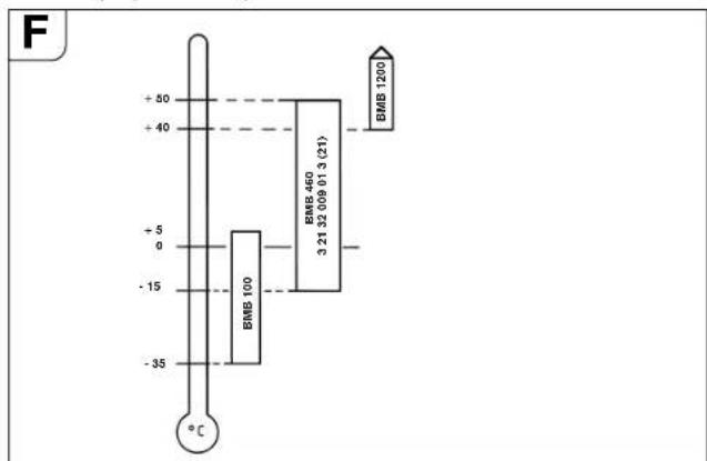 Fein RSG 1500 B - Lubrifiants pour le moteur pneumatique - 1