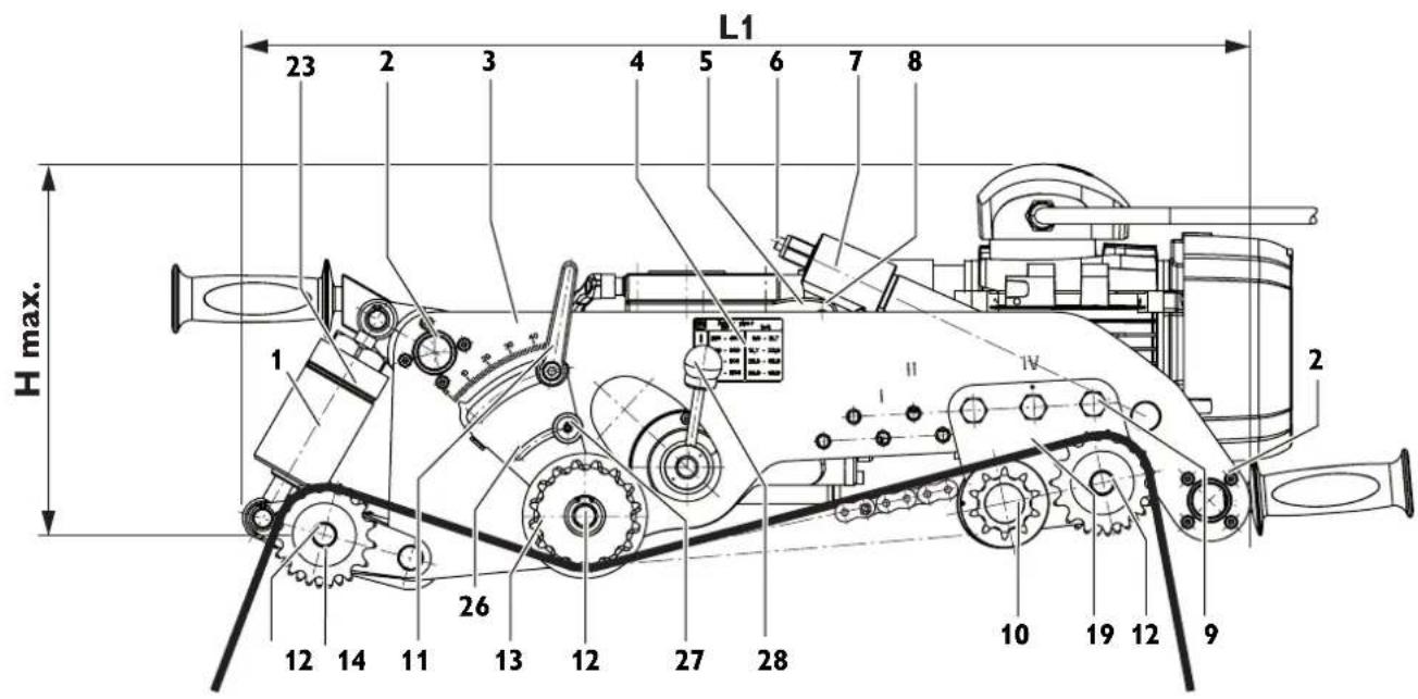 Fein RSG EX 1500 B - 2