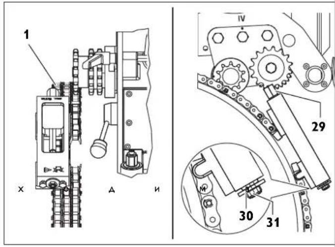 Fein RSG EX 1500 B - Водене по направляващата верига - 1