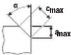 Fein KFH 178 R - Symbols, abbreviations and terms used. - 27