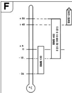 Fein RDG 183a - Schmieröl für Werkzeugspindelstock - 1