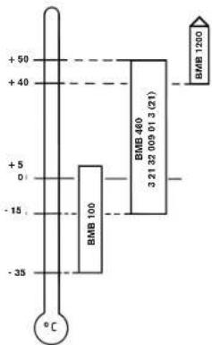 Fein RDG 1500 B - Lubricants for the pneumatic motor - 1