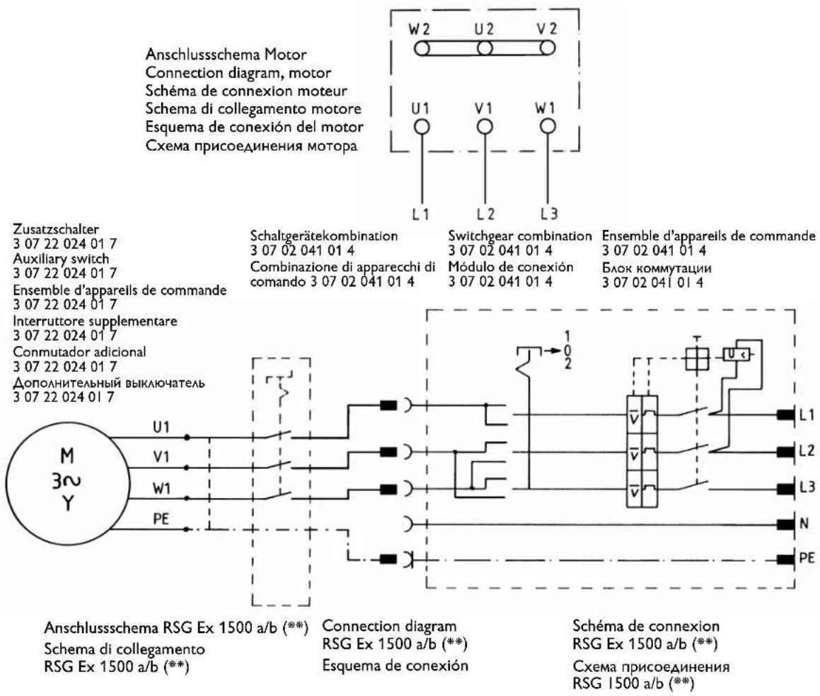 Fein RDG 1500 B - Datos técnicos. - 2