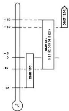 Fein RDG 1500 B - Lubricantes para el motor neumático - 1
