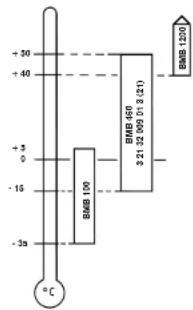 Fein RDG 183b - Aceite lubricante para caja del eje portaútiles - 1