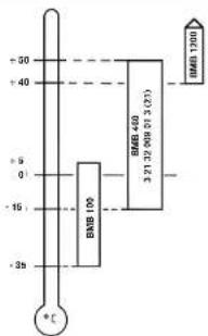 Fein RDG 183b - it - 1