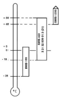 Fein RDG 183b - Lubricants for the pneumatic motor - 1