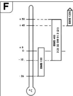 Fein RDG 183b - Schmierstoffe für Druckluftmotor - 1