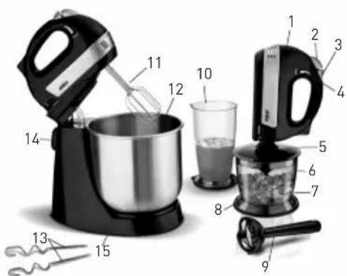 SINBO SMX 2735 - KNOW YOUR MIXER - 1