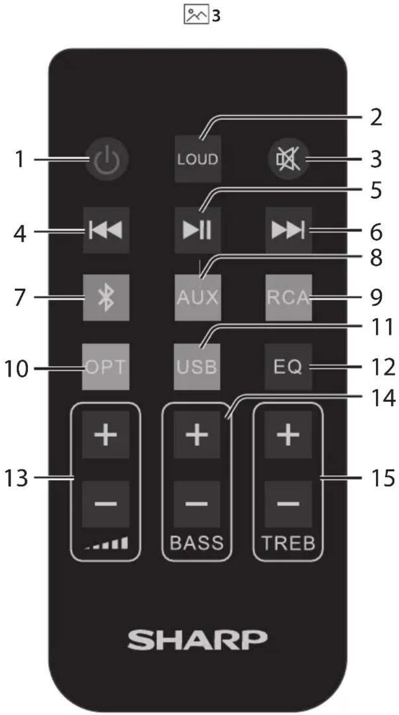 SHARP CPSS30 - Bluetooth - 5
