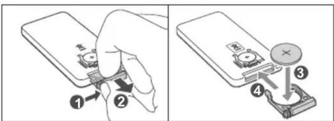 SHARP CPSS30 - 3aMeHa 6atapeKn nylbTa D - 1