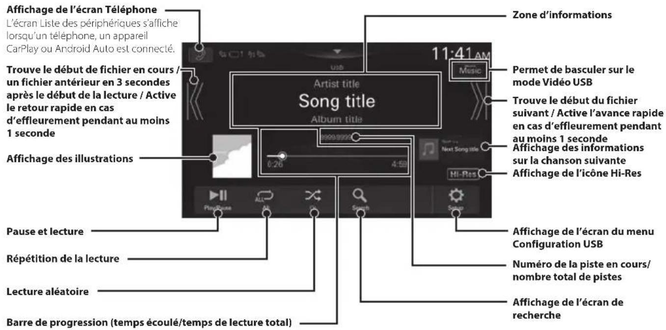 ALPINE iLXF115T6 - Exemple d'écran principal USB Audio - 1