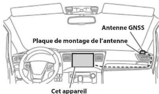 ALPINE iLXF115T6 - Installation de l'antenne GNSS à l'intérieur du vehicule - 1