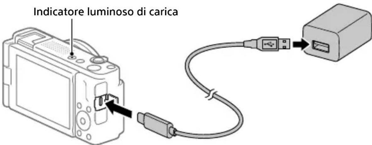 SONY ZV1F - Caricamento del pacco batteria - 1