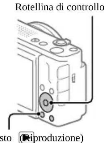 SONY ZV1F - Visualizzazione - 1