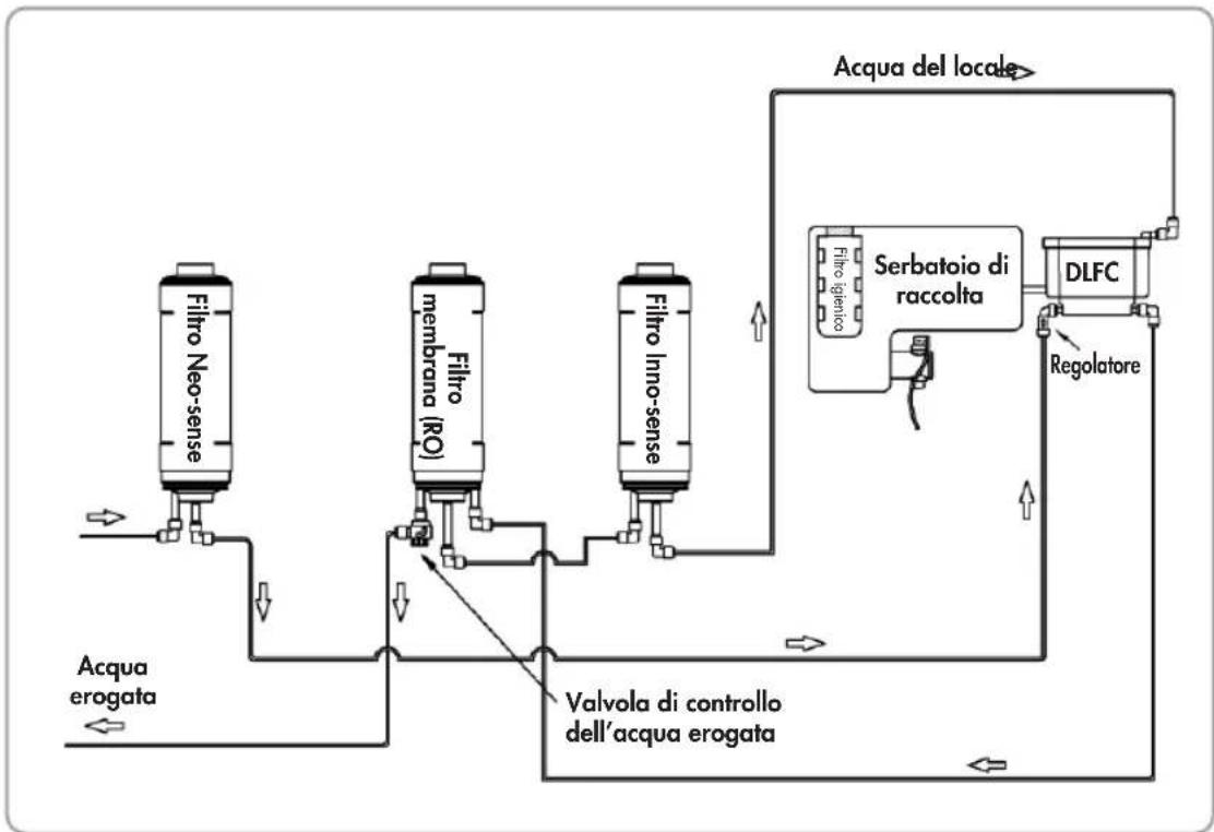 Zepter EdelWasser PWC670BLACK - DIAGRAMMA DEL FLUSSO IDRICO - 1