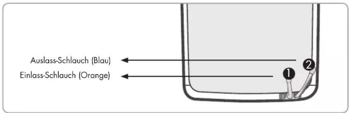 Zepter EdelWasser PWC670BLACK - √SCHRITT 5: HYGIENEFILTER FILTER\* - 1