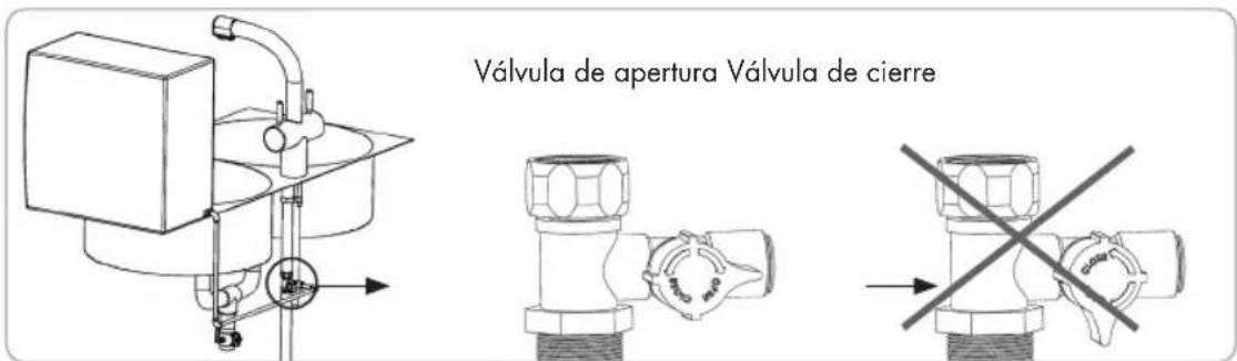 Válvula de apertura Válvula de cierre