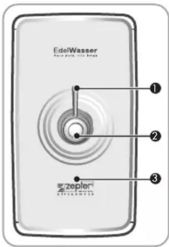 EdelWasser Erdel-Wasser ① ② ③