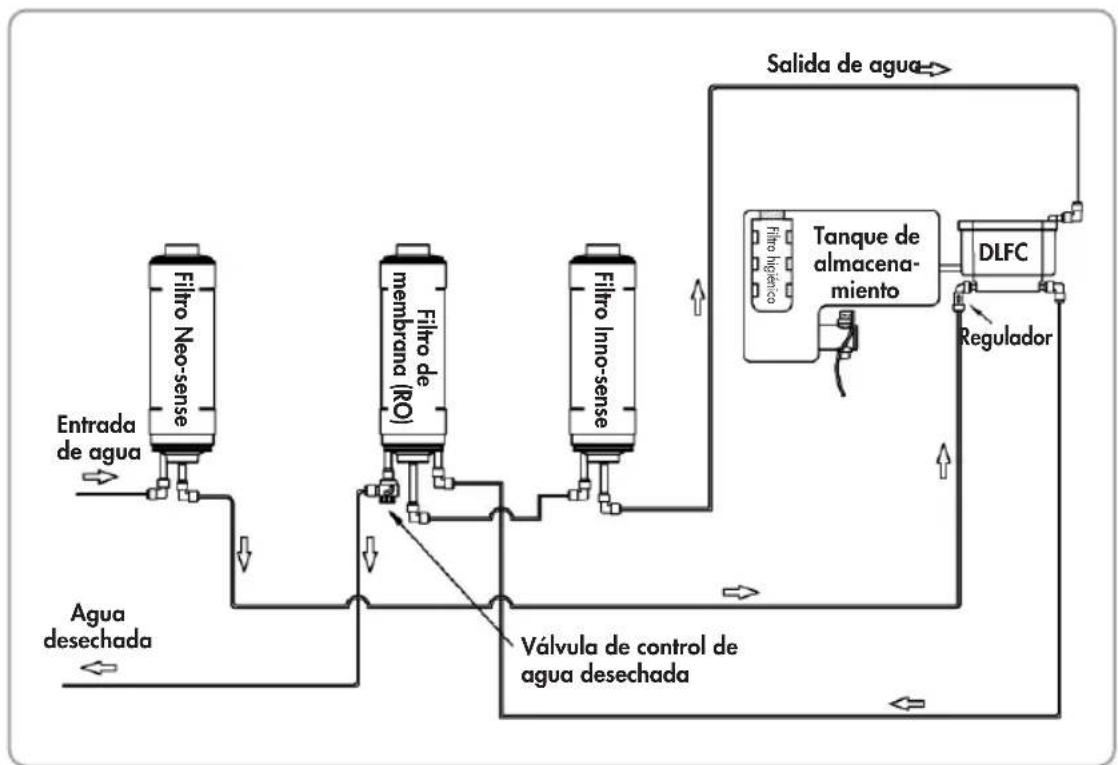Zepter EdelWasser PWC670BLACK - DIAGRAMA DEL FLUJO DE AGUA - 1