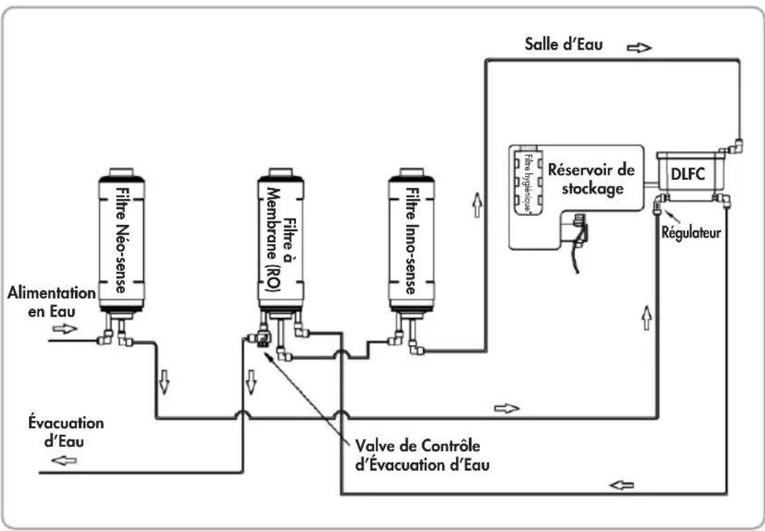 Zepter EdelWasser PWC670BLACK - Schéma du FLUX de l'eau - 1