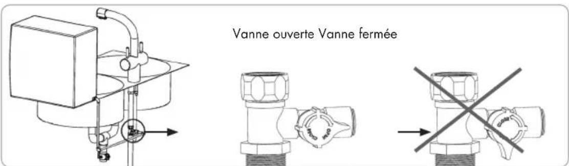 Vanne ouverte Vanne fermée