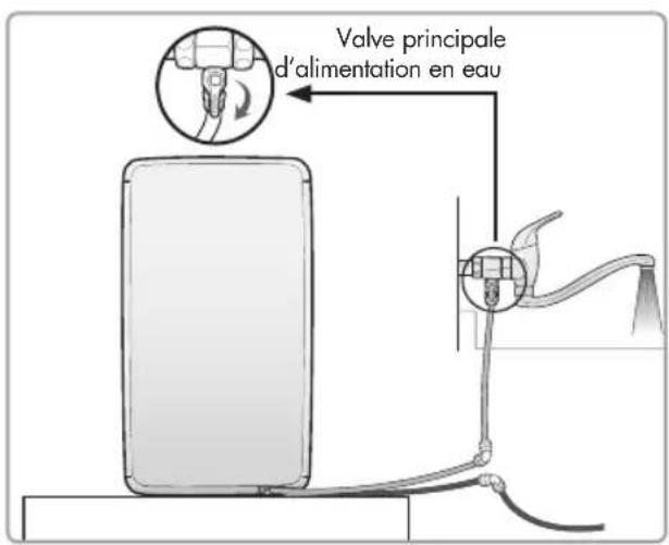 Valve principale d'alimentation en eau
